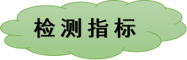 脂質(zhì)組學(xué)