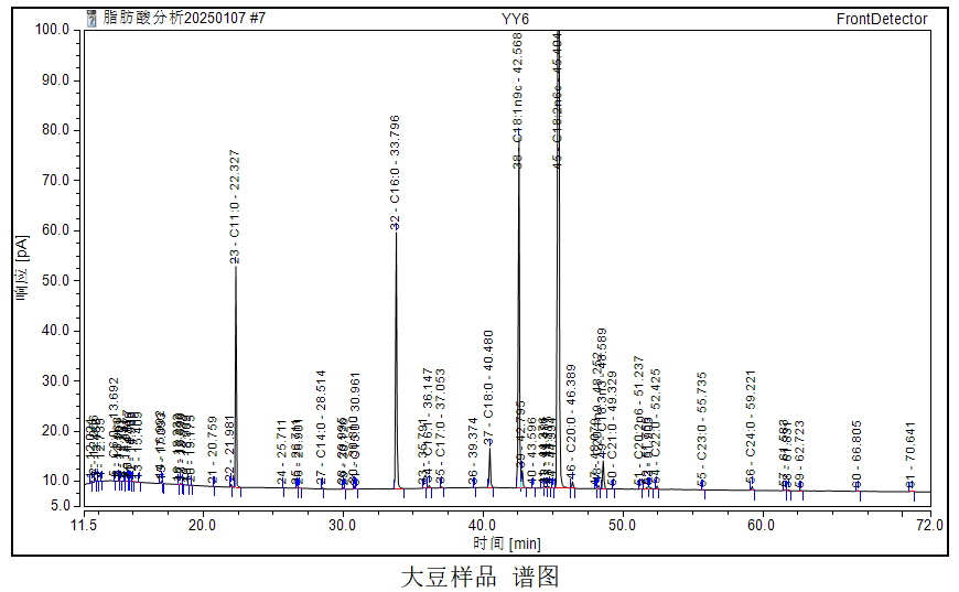 脂肪酸定量檢測